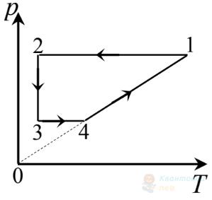 Ілюстрація до питання 7