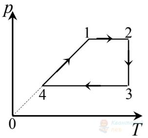 Ілюстрація до питання 7