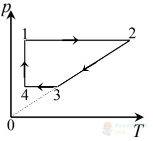 Ілюстрація до питання 7