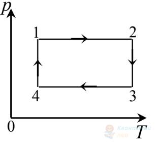 Ілюстрація до питання 7
