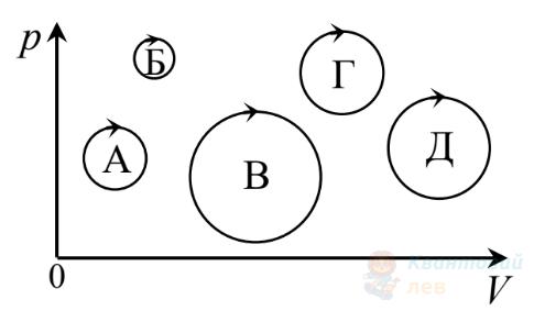 Ілюстрація до питання 8