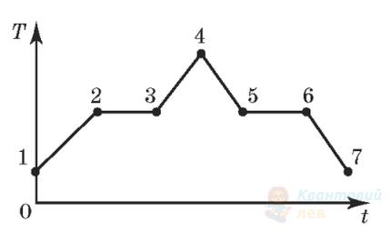 Ілюстрація до питання 8