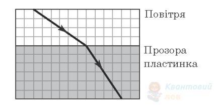 Ілюстрація до питання 23