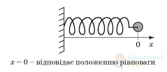 Ілюстрація до питання 19