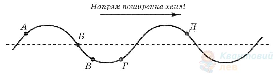 Ілюстрація до питання 29
