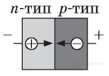 Ілюстрація до питання 12