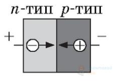 Ілюстрація до питання 12
