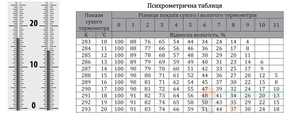 Ілюстрація до питання 8