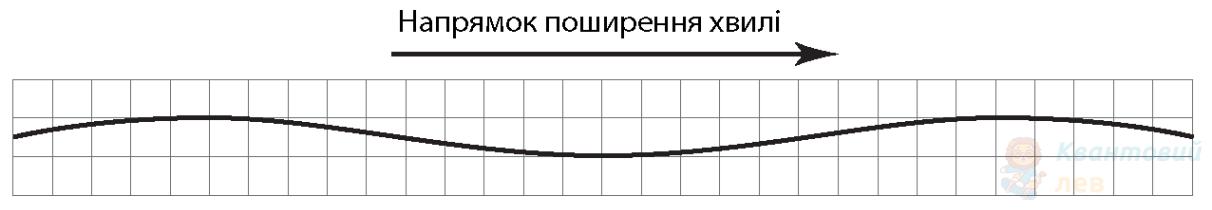 Ілюстрація до питання 23