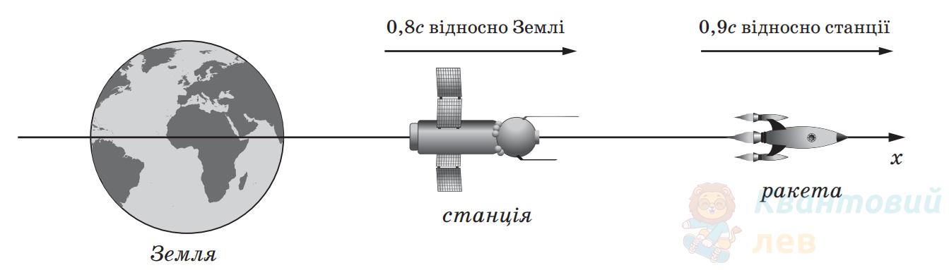 Ілюстрація до питання 18