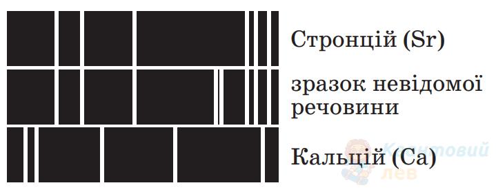 Ілюстрація до питання 19