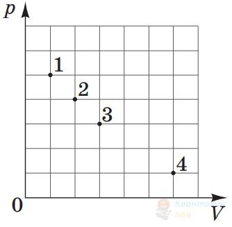 Ілюстрація до питання 6