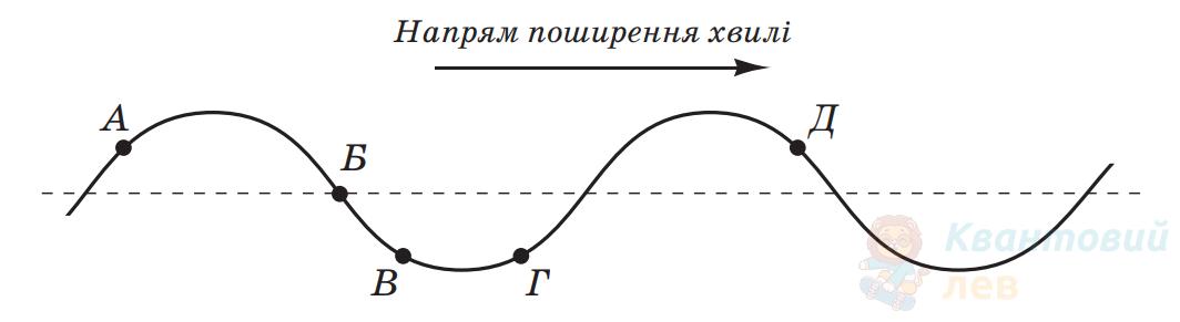 Ілюстрація до питання 24