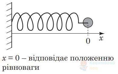 Ілюстрація до питання 18