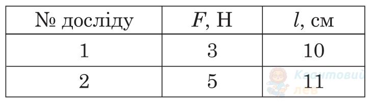 Ілюстрація до питання 29.1