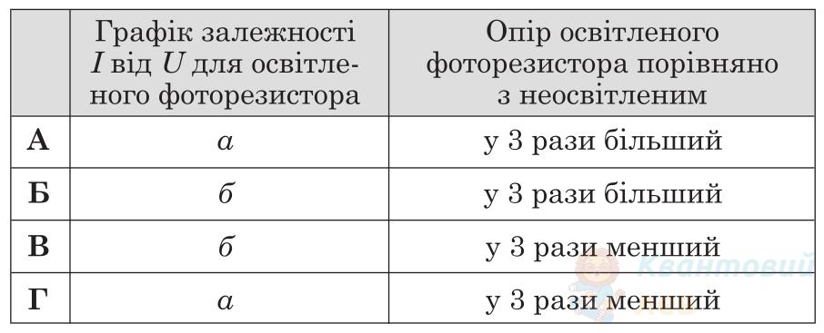 Додаткова ілюстрація до питання 23.0