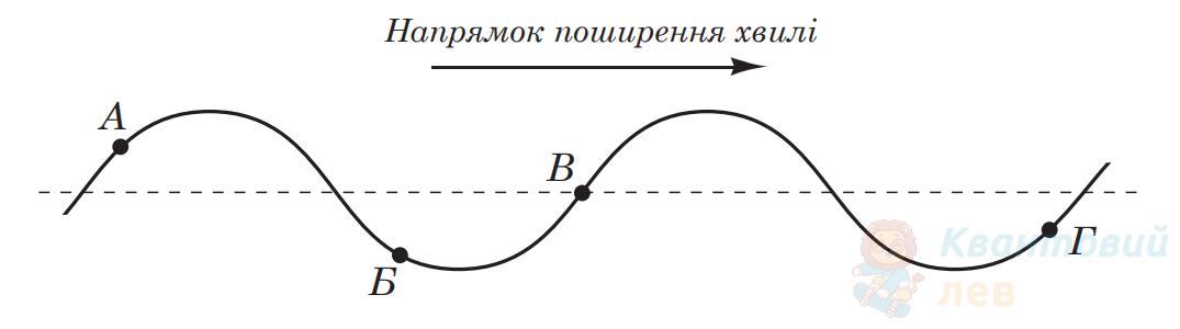 Ілюстрація до питання 18