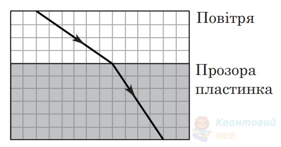 Ілюстрація до питання 37