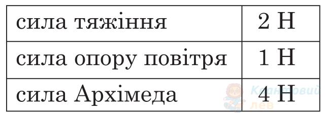 Ілюстрація до питання 4