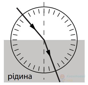Ілюстрація до питання 17