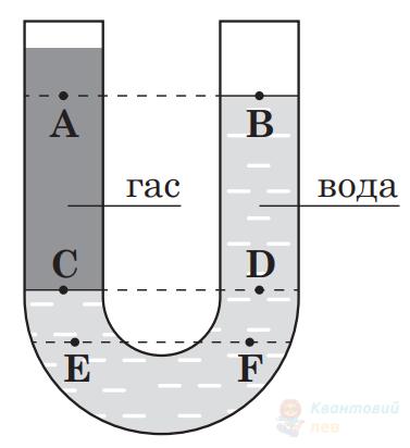 Ілюстрація до питання 6