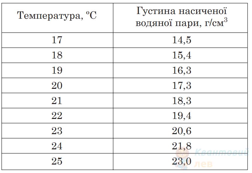 Ілюстрація до питання 33