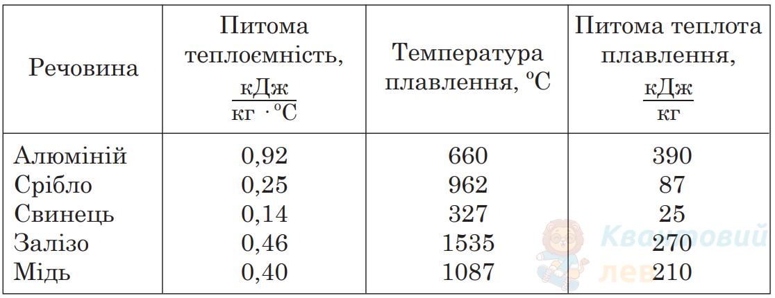 Ілюстрація до питання 12