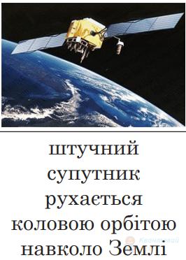 Ілюстрація до питання 3