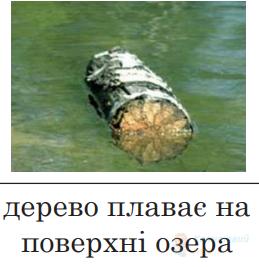 Ілюстрація до питання 3
