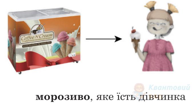 Ілюстрація до питання 5