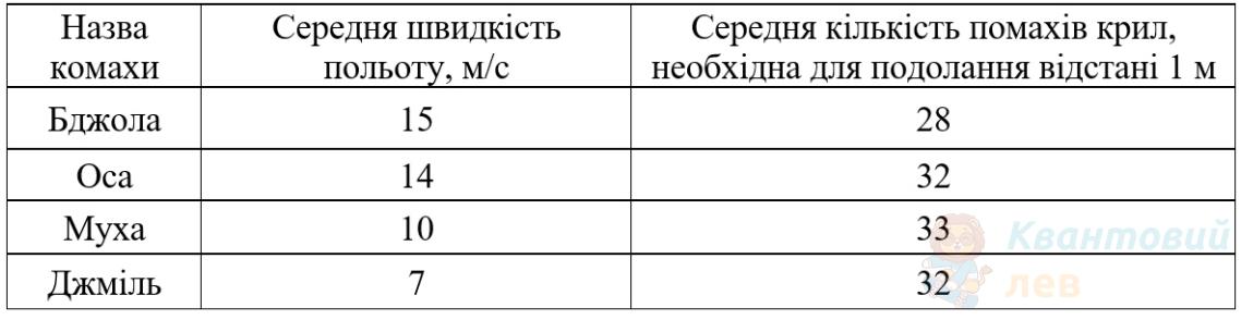 Ілюстрація до питання 9