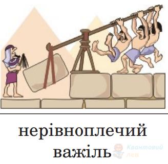 Ілюстрація до питання 2