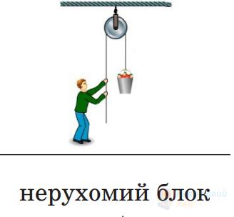 Ілюстрація до питання 2