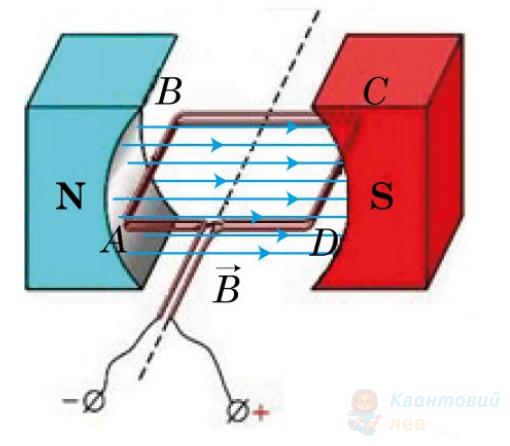 Ілюстрація до питання 8