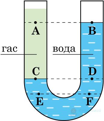 Ілюстрація до питання 3