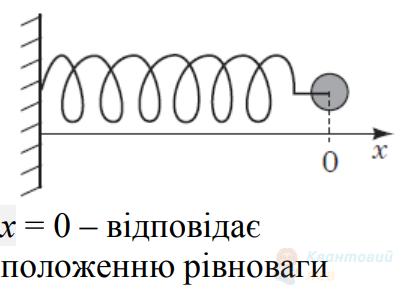 Ілюстрація до питання 9