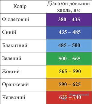 Ілюстрація до питання 11
