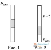 Ілюстрація до питання 16