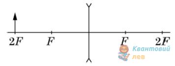 Ілюстрація до питання 19