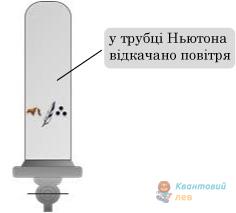 Ілюстрація до варіанту В