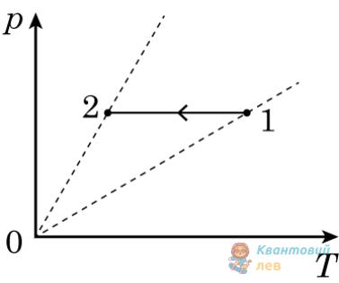 Ілюстрація до питання 4