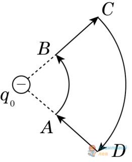 Ілюстрація до питання 6