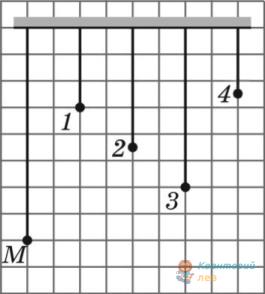 Ілюстрація до питання 9