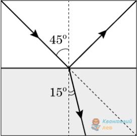 Ілюстрація до питання 10