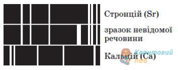 Ілюстрація до питання 12