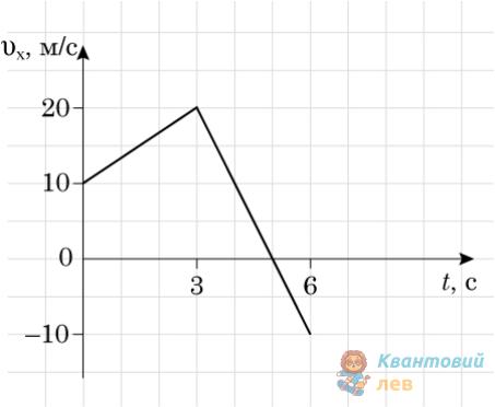 Ілюстрація до питання 15