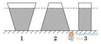 Ілюстрація до питання 3