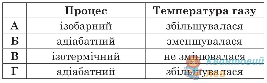 Ілюстрація до питання 4