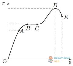 Ілюстрація до питання 5