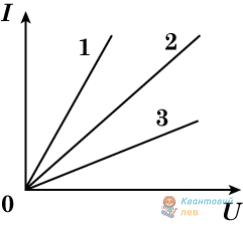 Ілюстрація до питання 7